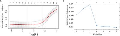 Serum Inflammatory Biomarkers Contribute to the Prognosis Prediction in High-Grade Glioma